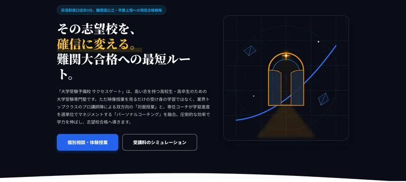 大学受験予備校 サクセスゲート