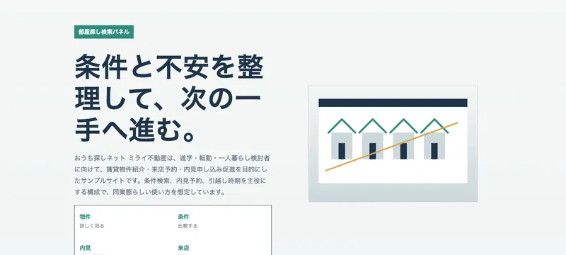 おうち探しネット ミライ不動産