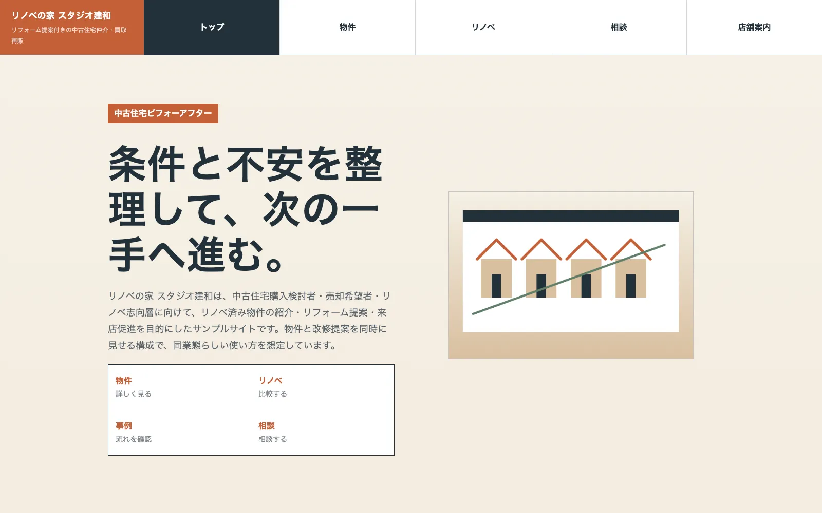 リノベの家 スタジオ建和 - PC表示